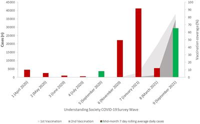 Mental health and life satisfaction among those advised to shield during the COVID-19 pandemic in the UK: a secondary analysis of the Understanding Society longitudinal study